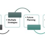 Tax-Advantage (Definition) | Types of Tax-Advantage Accounts